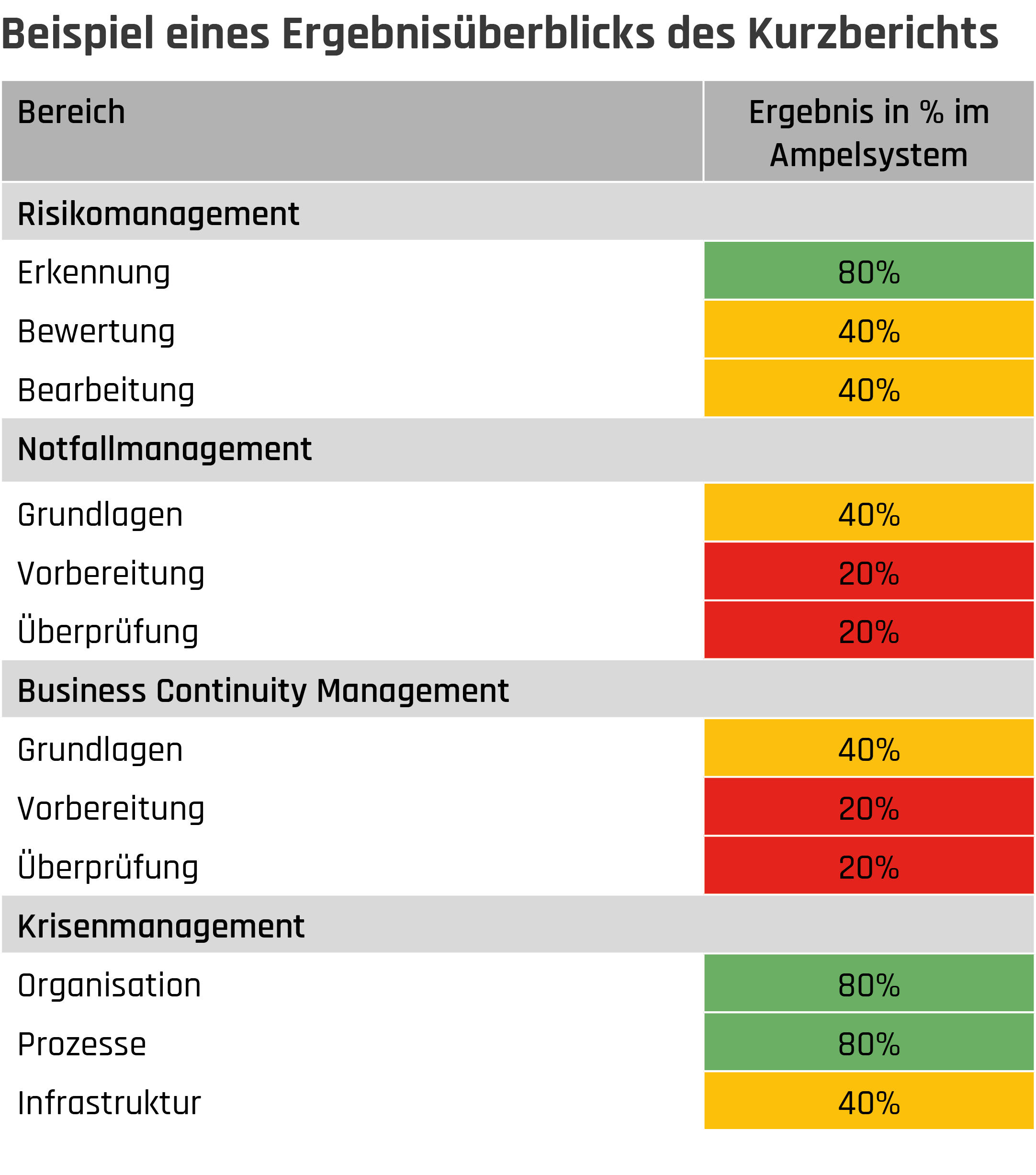 Beispiel Resilienz-Check